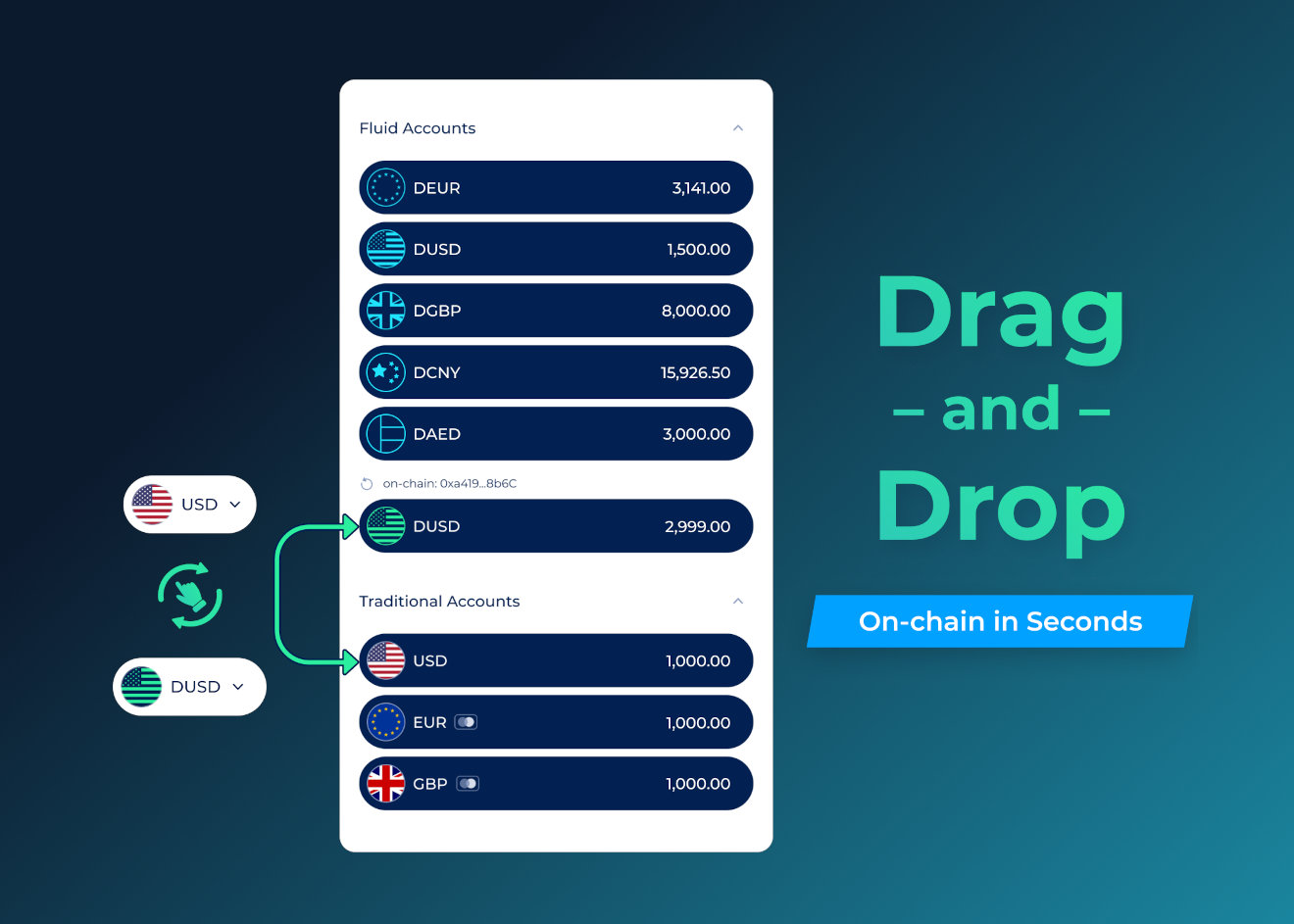 DAO crypto investments