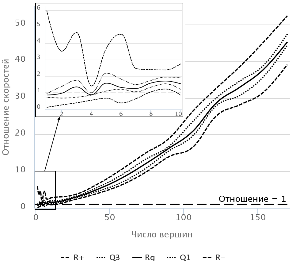 Визуализация в виде двумерного графика с врезкой