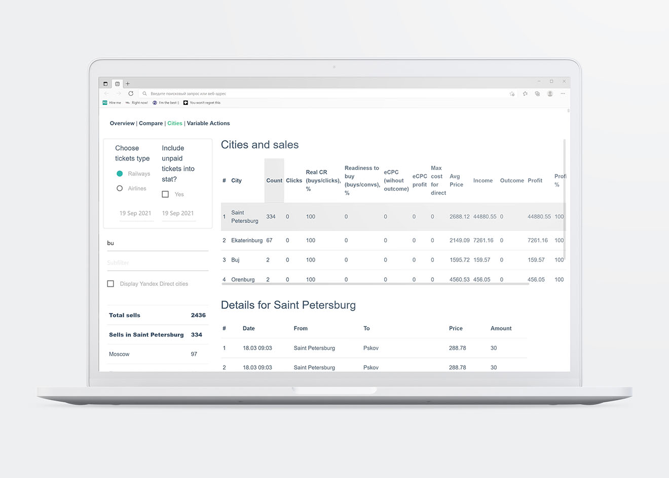 Optimizer for PPC-advertising