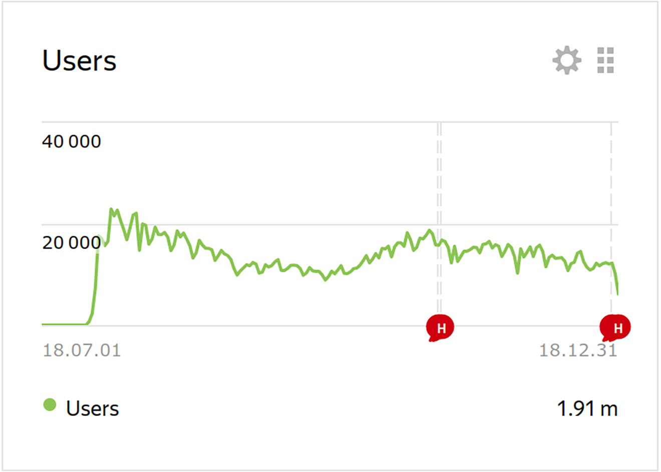 3 million website visitors in the tourism niche